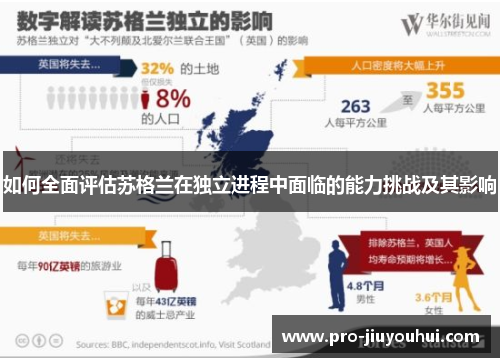 如何全面评估苏格兰在独立进程中面临的能力挑战及其影响 如何全面评估苏格兰在独立进程中面临的能力挑战及其影响