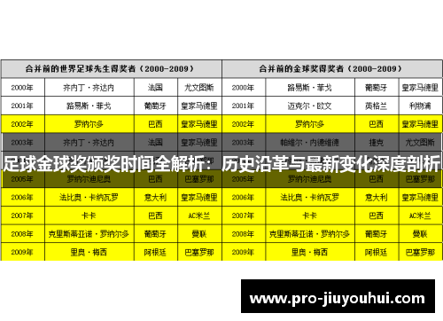 足球金球奖颁奖时间全解析：历史沿革与最新变化深度剖析