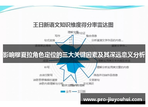 影响穆夏拉角色定位的三大关键因素及其深远意义分析