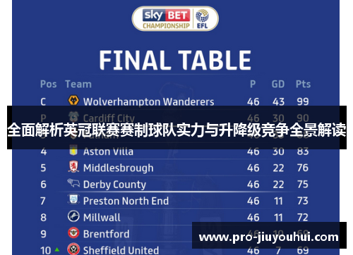 全面解析英冠联赛赛制球队实力与升降级竞争全景解读