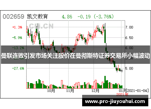 曼联连败引发市场关注股价在曼彻斯特证券交易所小幅波动