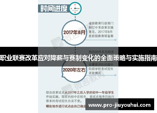 职业联赛改革应对降薪与赛制变化的全面策略与实施指南 职业联赛改革应对降薪与赛制变化的全面策略与实施指南
