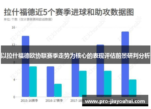 以拉什福德欧协联赛季走势为核心的表现评估前景研判分析 以拉什福德欧协联赛季走势为核心的表现评估前景研判分析
